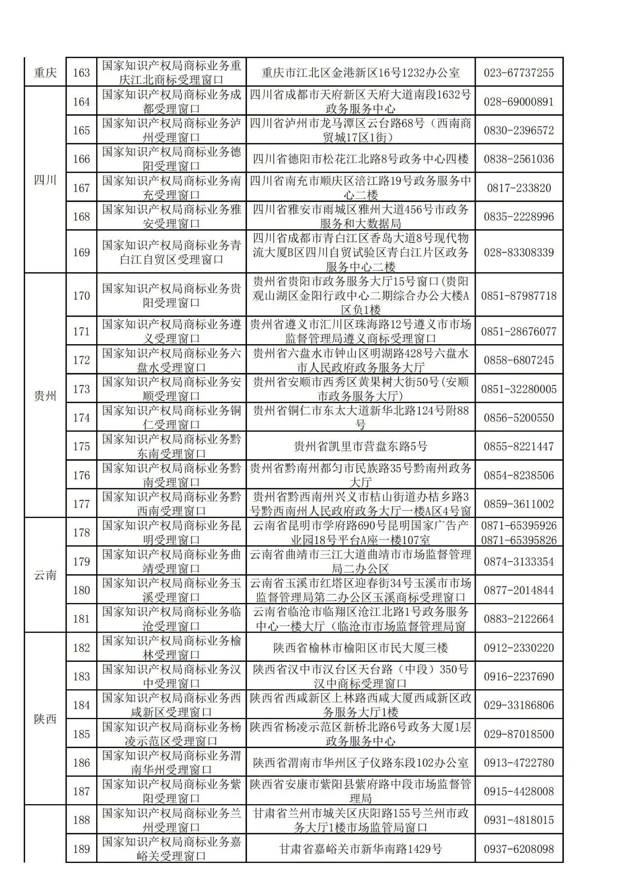 國知局：全國專利商標業(yè)務受理窗口一覽（地址+電話）