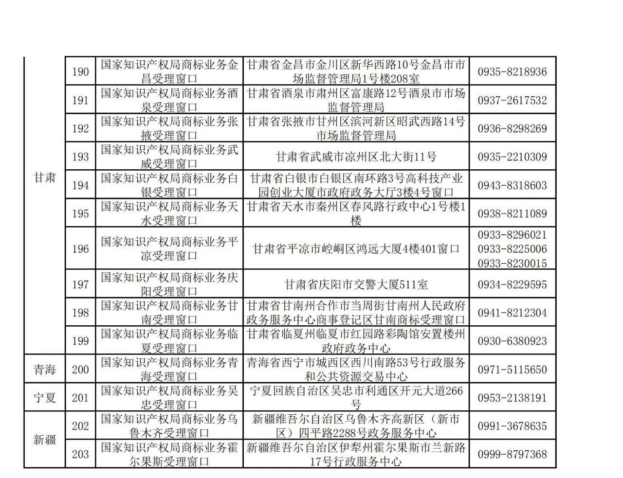 國知局：全國專利商標業(yè)務受理窗口一覽（地址+電話）