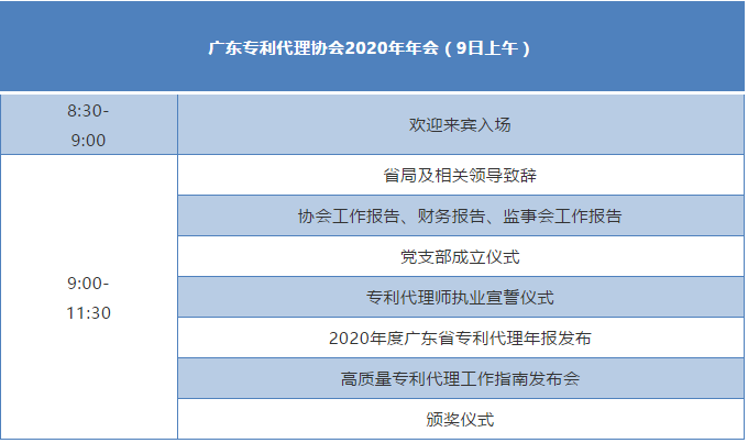 “廣東專利代理協(xié)會2020年年會暨第五屆創(chuàng)新知識產權服務論壇”即將舉行！