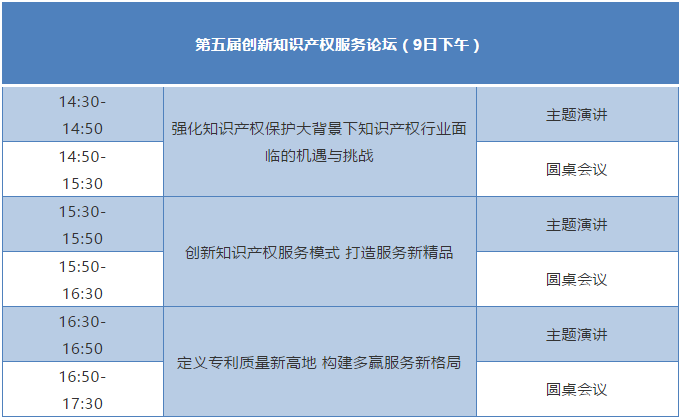 “廣東專利代理協(xié)會2020年年會暨第五屆創(chuàng)新知識產權服務論壇”即將舉行！