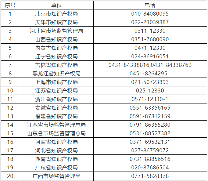 征集：無資質(zhì)專利代理機構線索（通知全文）！