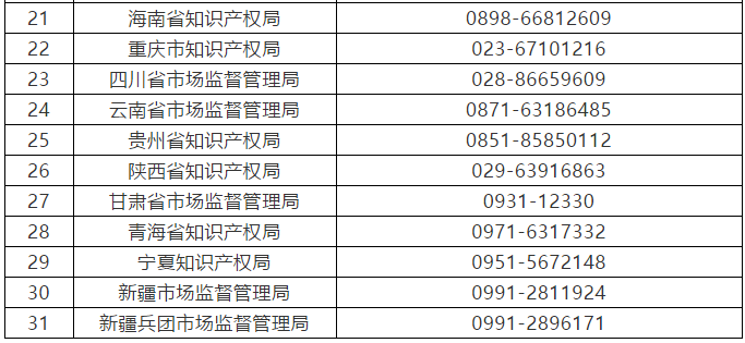 征集：無資質(zhì)專利代理機構線索（通知全文）！