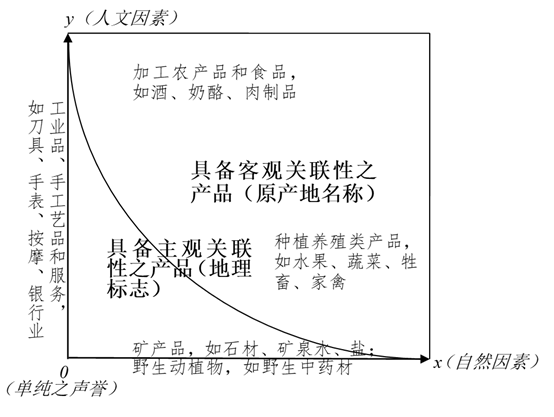 主客關(guān)聯(lián) 制度構(gòu)造 | 地標(biāo)智繪大講堂第21講：關(guān)聯(lián)性要素與地理標(biāo)志的概念、性質(zhì)及法構(gòu)造