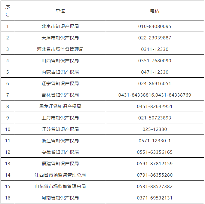 #晨報#商戶銷售破解版 Switch 被騰訊起訴，法院作出訴訟禁令；“笑傲股市”還不夠，茅臺關(guān)聯(lián)公司申請“笑傲江湖”商標(biāo)