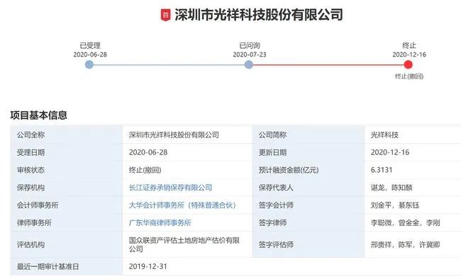 光祥科技撤回創(chuàng)業(yè)板IPO申請(qǐng)！曾與德彩光電發(fā)生專利訴訟