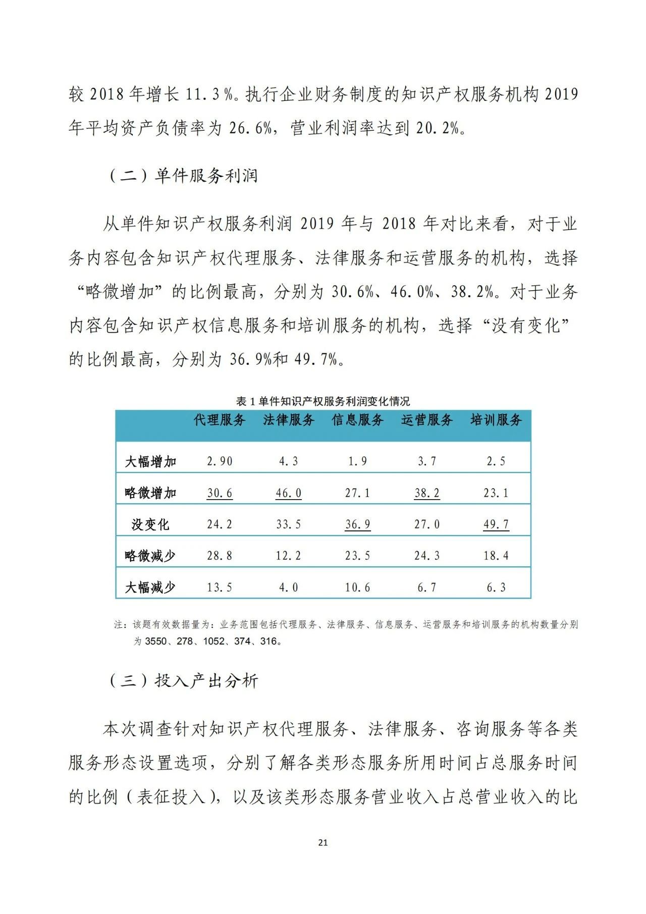 《2020年全國(guó)知識(shí)產(chǎn)權(quán)服務(wù)業(yè)統(tǒng)計(jì)調(diào)查報(bào)告》全文發(fā)布