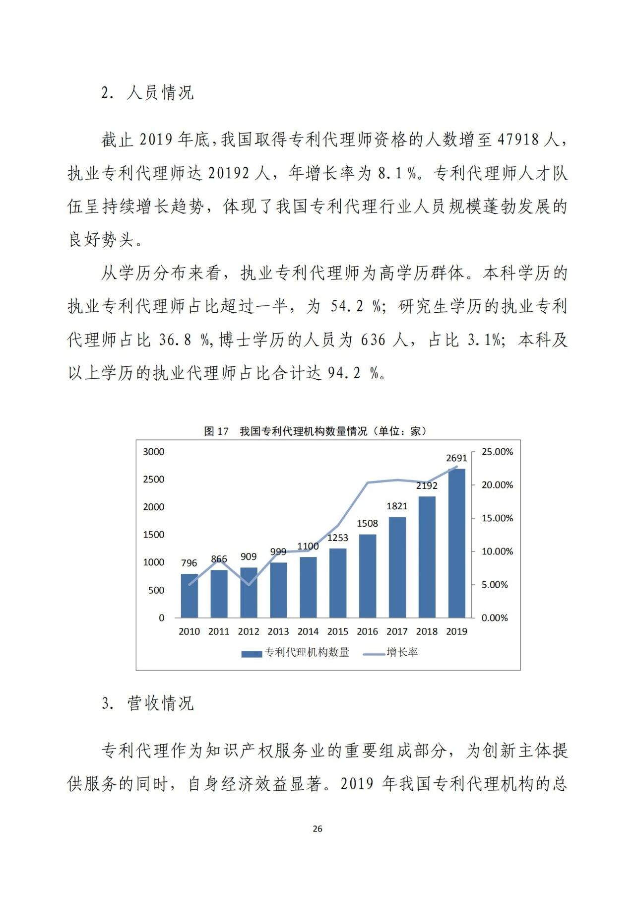 《2020年全國(guó)知識(shí)產(chǎn)權(quán)服務(wù)業(yè)統(tǒng)計(jì)調(diào)查報(bào)告》全文發(fā)布