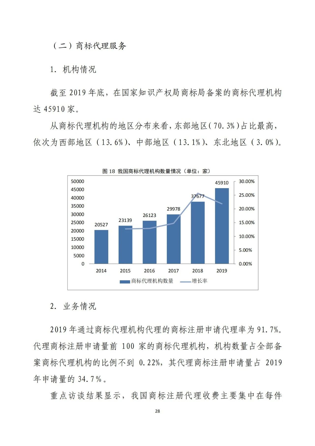 《2020年全國(guó)知識(shí)產(chǎn)權(quán)服務(wù)業(yè)統(tǒng)計(jì)調(diào)查報(bào)告》全文發(fā)布