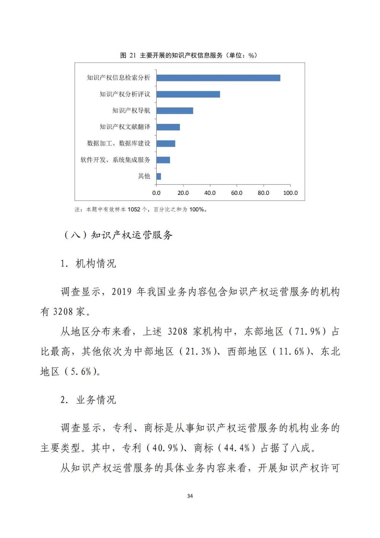 《2020年全國(guó)知識(shí)產(chǎn)權(quán)服務(wù)業(yè)統(tǒng)計(jì)調(diào)查報(bào)告》全文發(fā)布