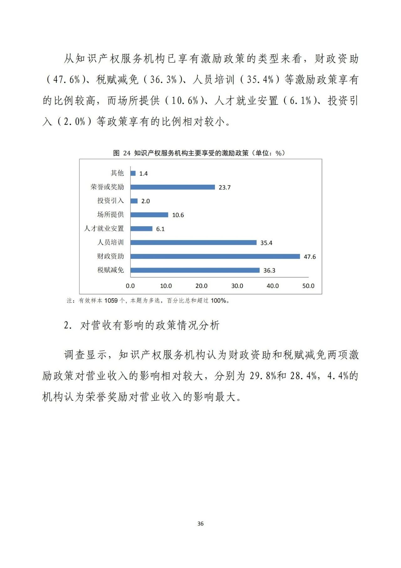 《2020年全國(guó)知識(shí)產(chǎn)權(quán)服務(wù)業(yè)統(tǒng)計(jì)調(diào)查報(bào)告》全文發(fā)布