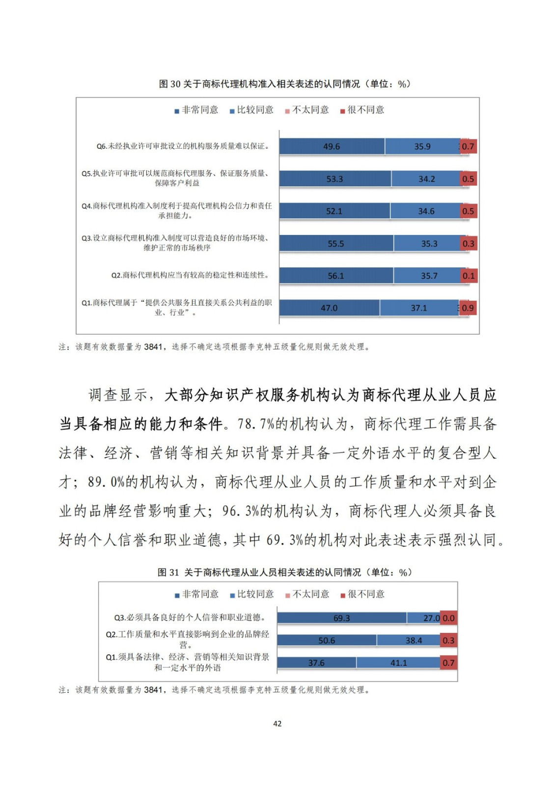 《2020年全國(guó)知識(shí)產(chǎn)權(quán)服務(wù)業(yè)統(tǒng)計(jì)調(diào)查報(bào)告》全文發(fā)布