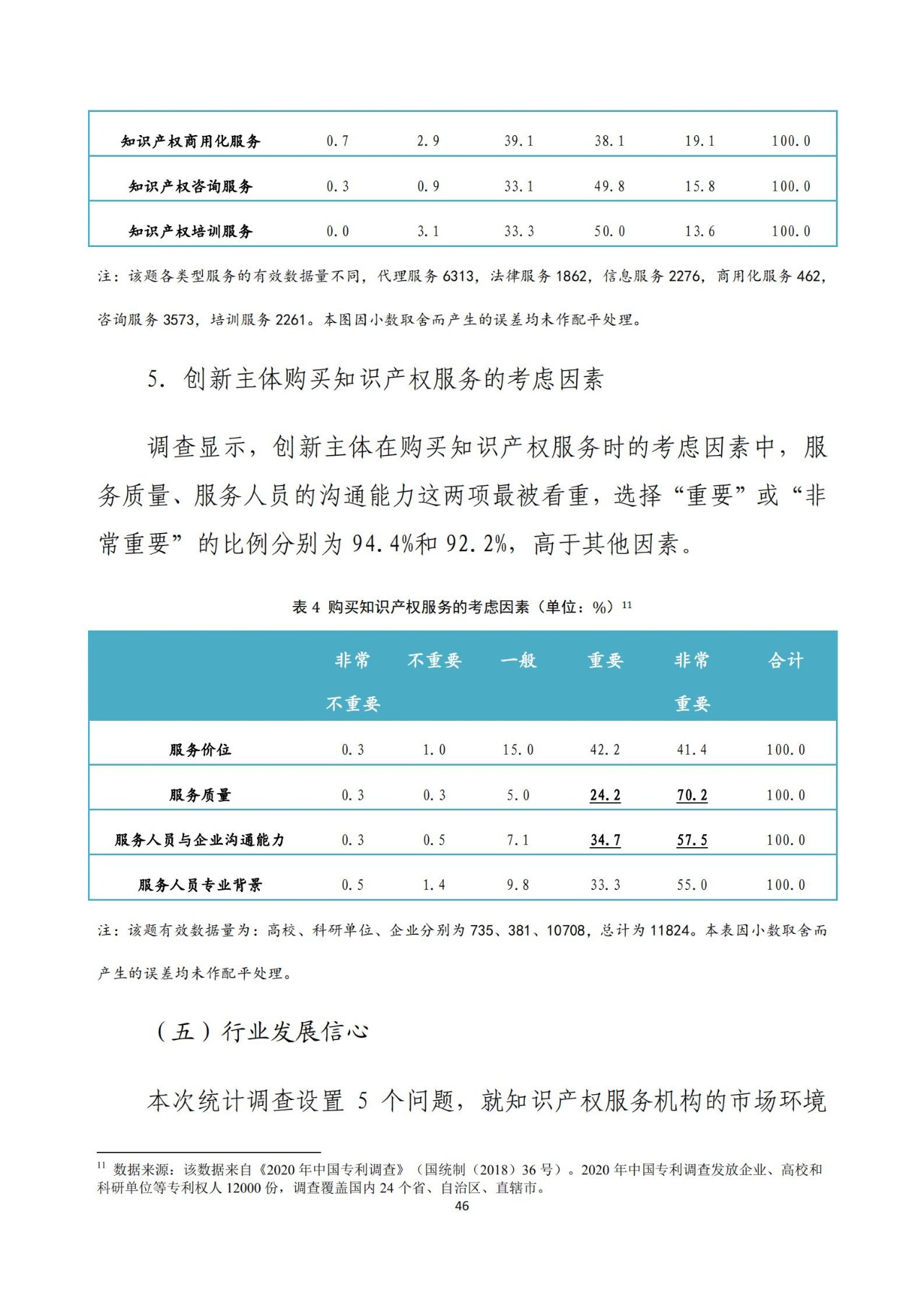 《2020年全國(guó)知識(shí)產(chǎn)權(quán)服務(wù)業(yè)統(tǒng)計(jì)調(diào)查報(bào)告》全文發(fā)布