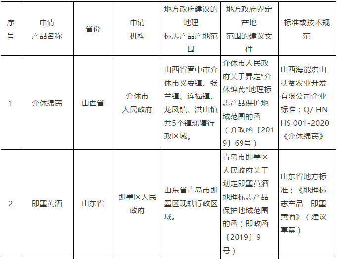 #晨報#美國ITC發(fā)布對電子設(shè)備的337部分終裁；美國ITC發(fā)布對電子蠟燭產(chǎn)品及其組件的337部分終裁