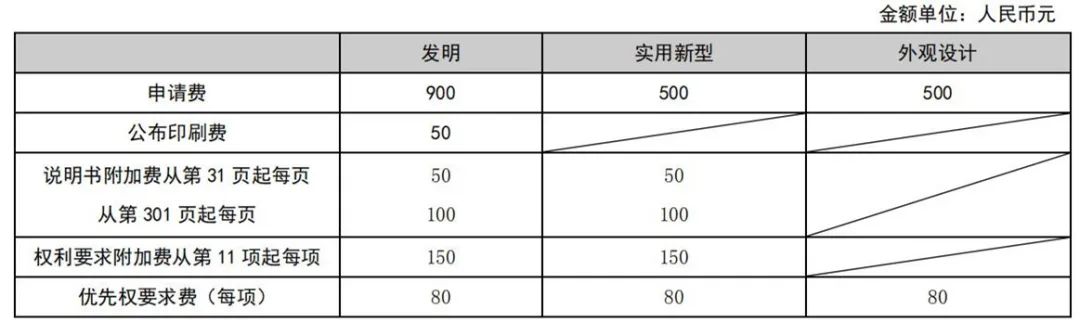 最新！2021年專利和集成電路布圖設(shè)計(jì)繳費(fèi)服務(wù)指南