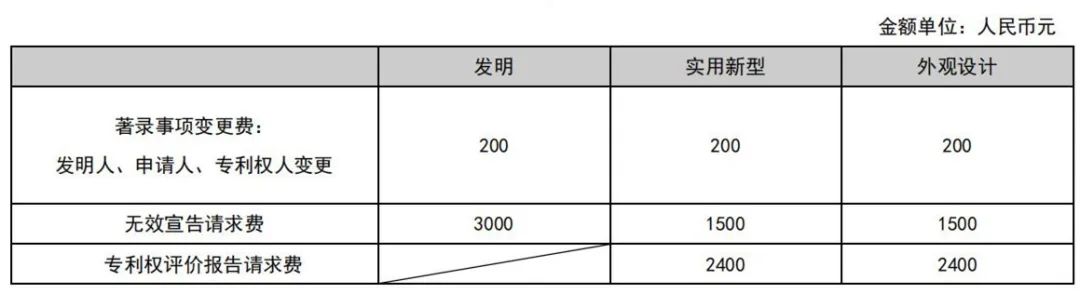 最新！2021年專利和集成電路布圖設(shè)計(jì)繳費(fèi)服務(wù)指南