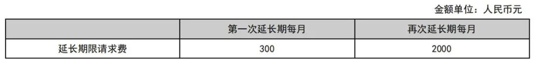 最新！2021年專利和集成電路布圖設(shè)計(jì)繳費(fèi)服務(wù)指南