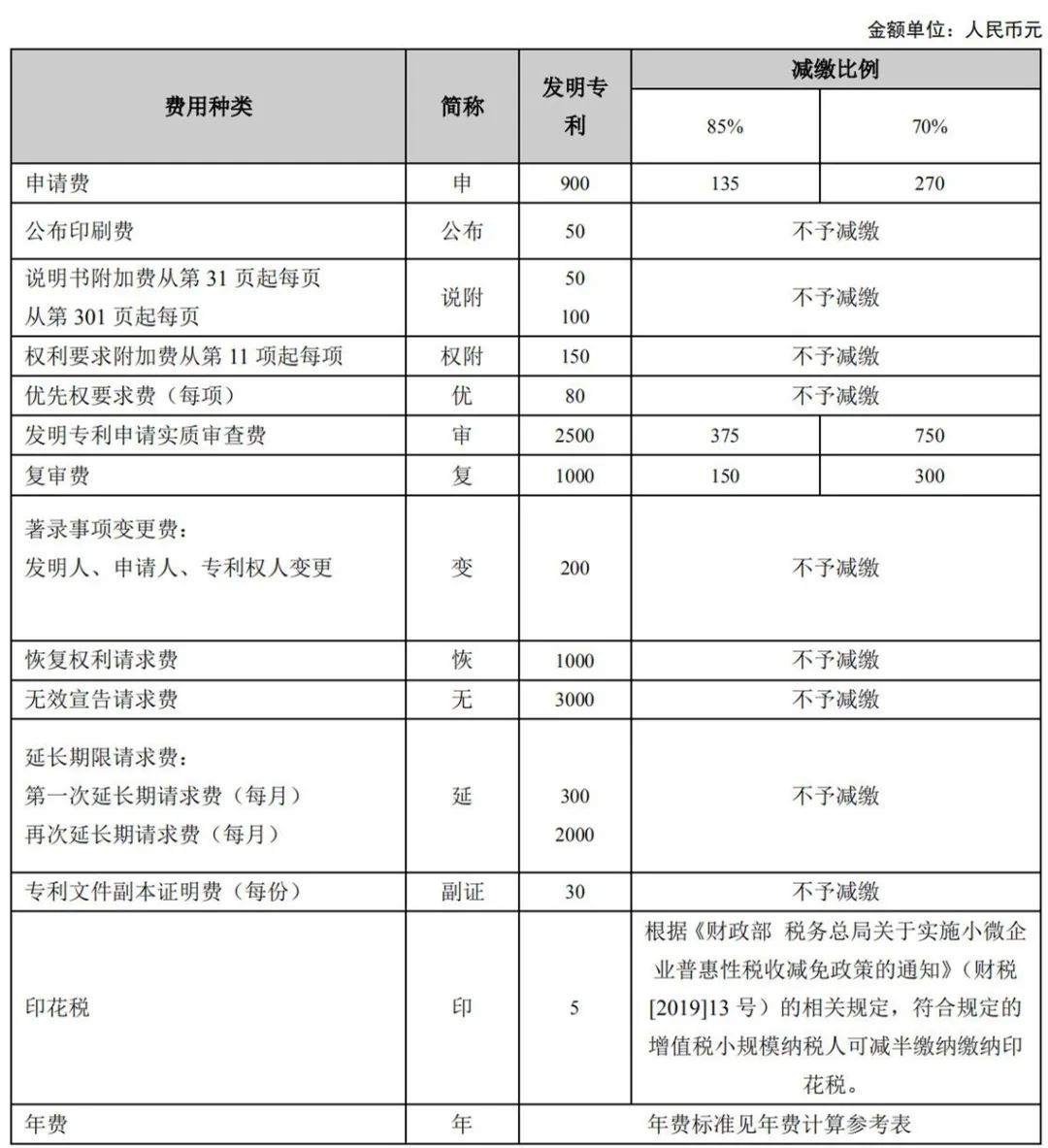 最新！2021年專利和集成電路布圖設(shè)計(jì)繳費(fèi)服務(wù)指南