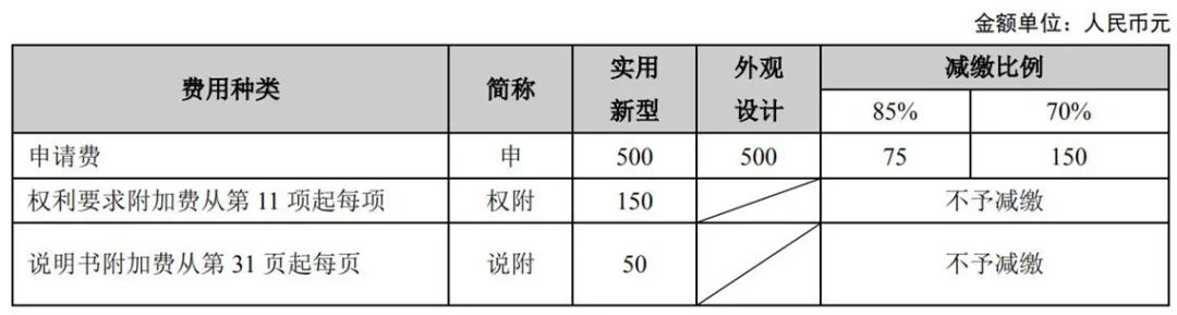 最新！2021年專利和集成電路布圖設(shè)計(jì)繳費(fèi)服務(wù)指南