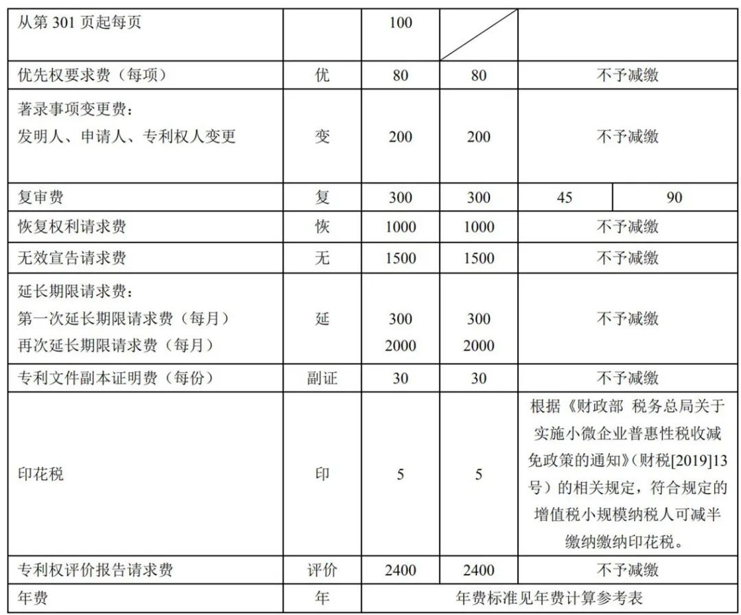 最新！2021年專利和集成電路布圖設(shè)計(jì)繳費(fèi)服務(wù)指南