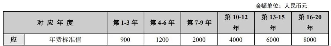 最新！2021年專利和集成電路布圖設(shè)計(jì)繳費(fèi)服務(wù)指南