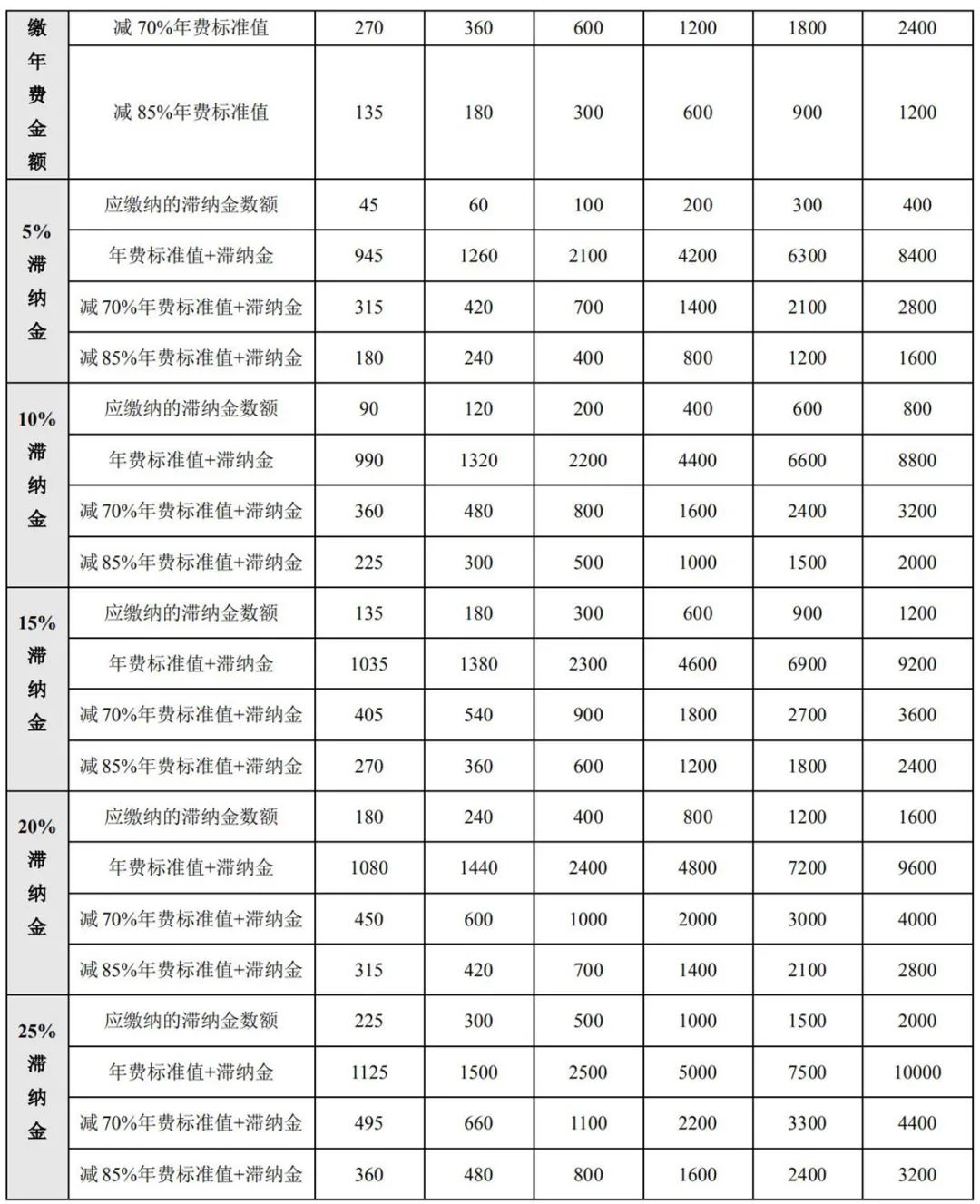 最新！2021年專利和集成電路布圖設(shè)計(jì)繳費(fèi)服務(wù)指南