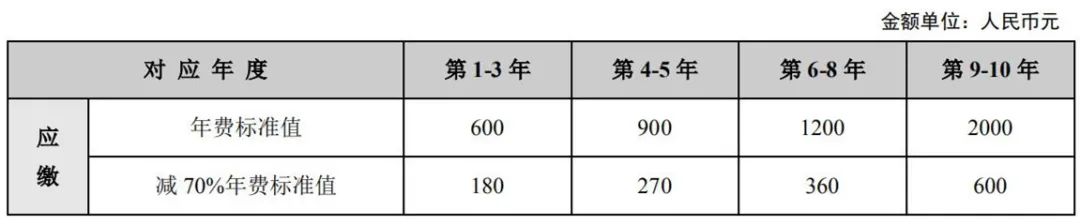 最新！2021年專利和集成電路布圖設(shè)計(jì)繳費(fèi)服務(wù)指南