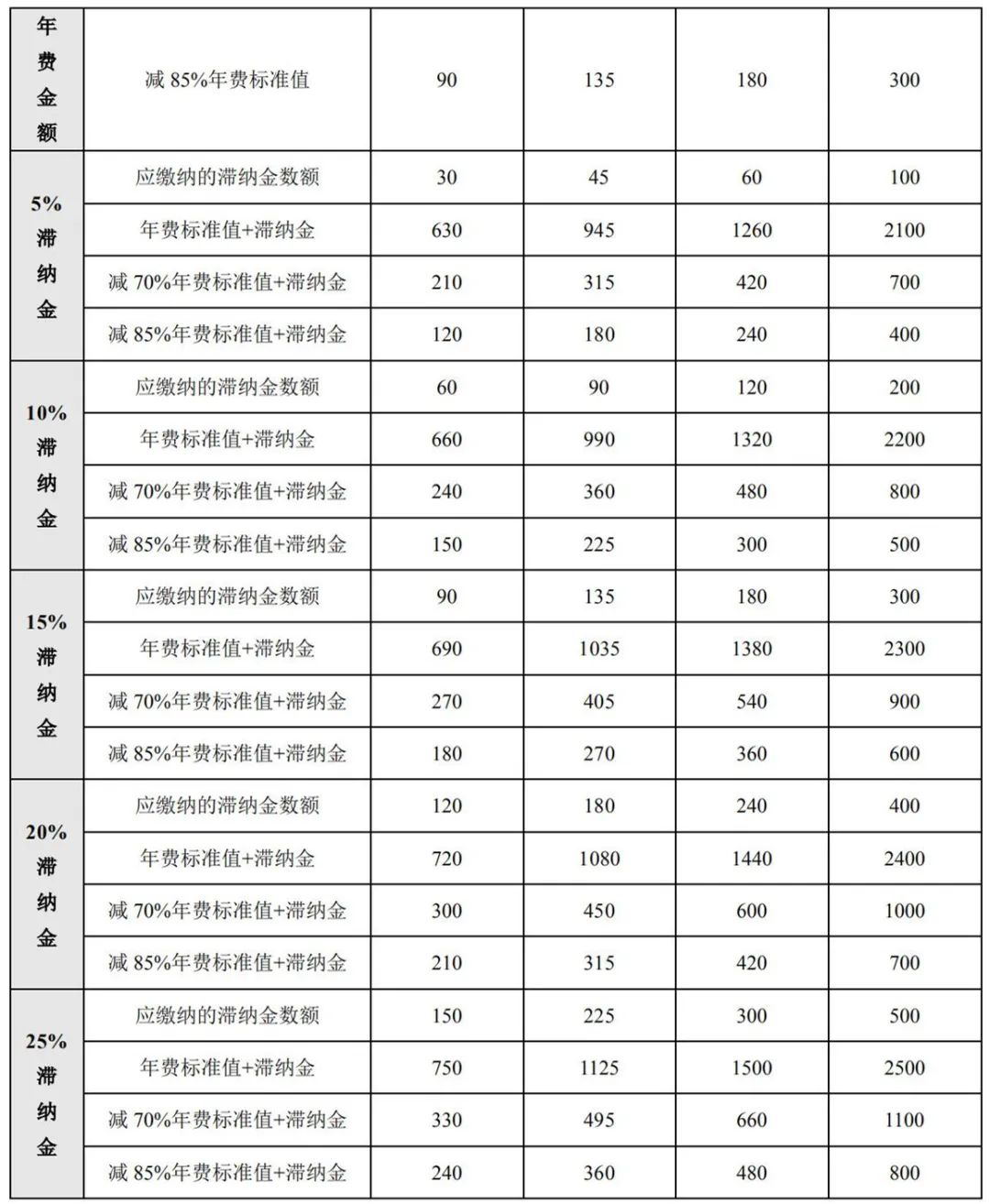 最新！2021年專利和集成電路布圖設(shè)計(jì)繳費(fèi)服務(wù)指南