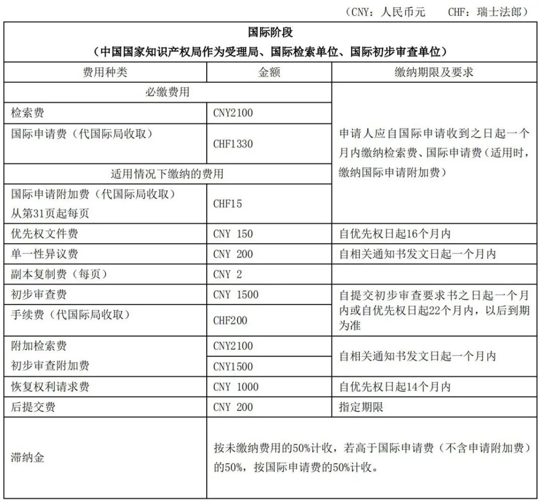 最新！2021年專利和集成電路布圖設(shè)計(jì)繳費(fèi)服務(wù)指南