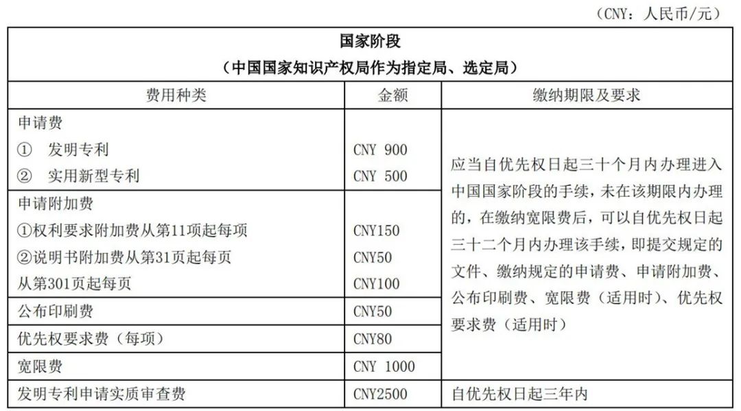 最新！2021年專利和集成電路布圖設(shè)計(jì)繳費(fèi)服務(wù)指南