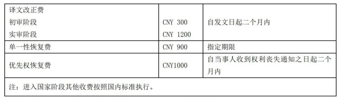 最新！2021年專利和集成電路布圖設(shè)計(jì)繳費(fèi)服務(wù)指南