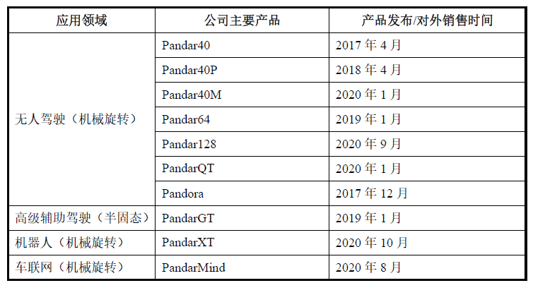 激光雷達一場專利戰(zhàn)！燒掉3.6億兩輪融資額