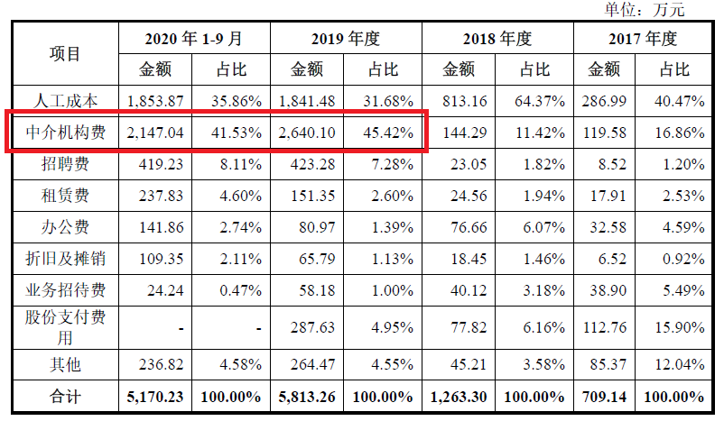 激光雷達一場專利戰(zhàn)！燒掉3.6億兩輪融資額