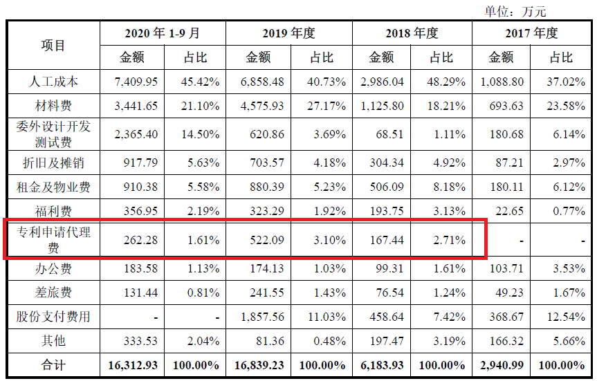 激光雷達一場專利戰(zhàn)！燒掉3.6億兩輪融資額