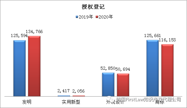 #晨報(bào)#全棉時(shí)代再發(fā)致歉聲明引爭(zhēng)議，開頭“我錯(cuò)了”，后文“專利技術(shù)”；專利授權(quán)費(fèi)未談妥！三星與愛立信均提起337調(diào)查申請(qǐng)