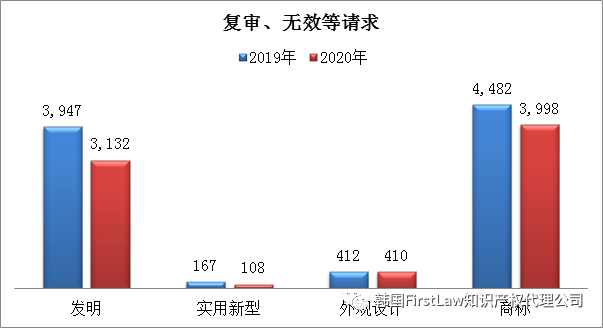 #晨報(bào)#全棉時(shí)代再發(fā)致歉聲明引爭(zhēng)議，開頭“我錯(cuò)了”，后文“專利技術(shù)”；專利授權(quán)費(fèi)未談妥！三星與愛立信均提起337調(diào)查申請(qǐng)