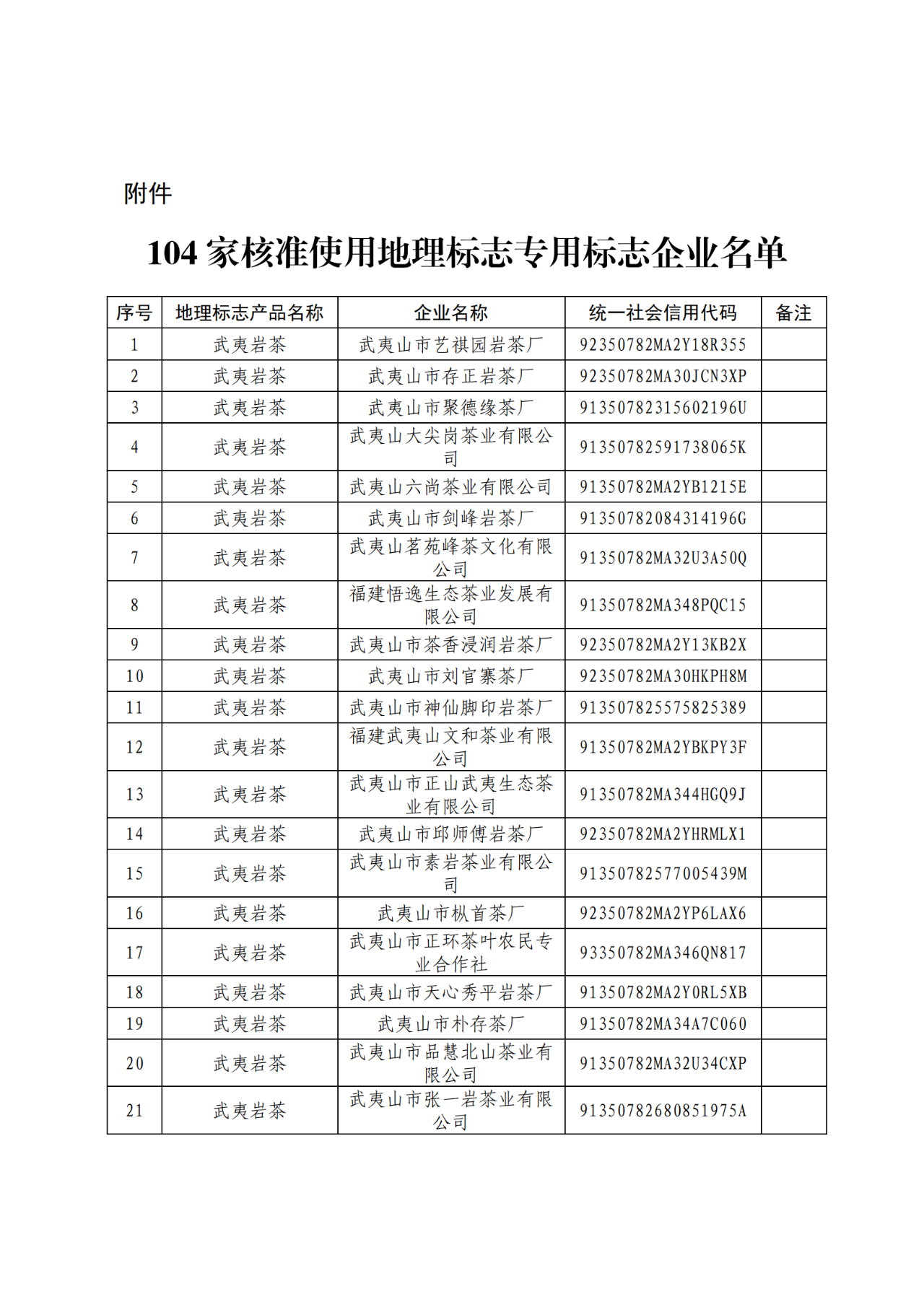 國知局：104家企業(yè)使用地理標志專用標志名單公布！