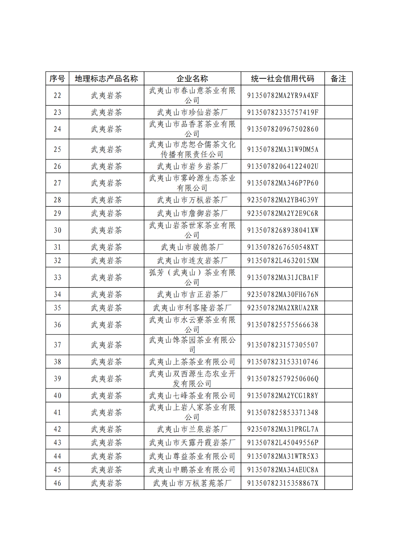 國知局：104家企業(yè)使用地理標志專用標志名單公布！