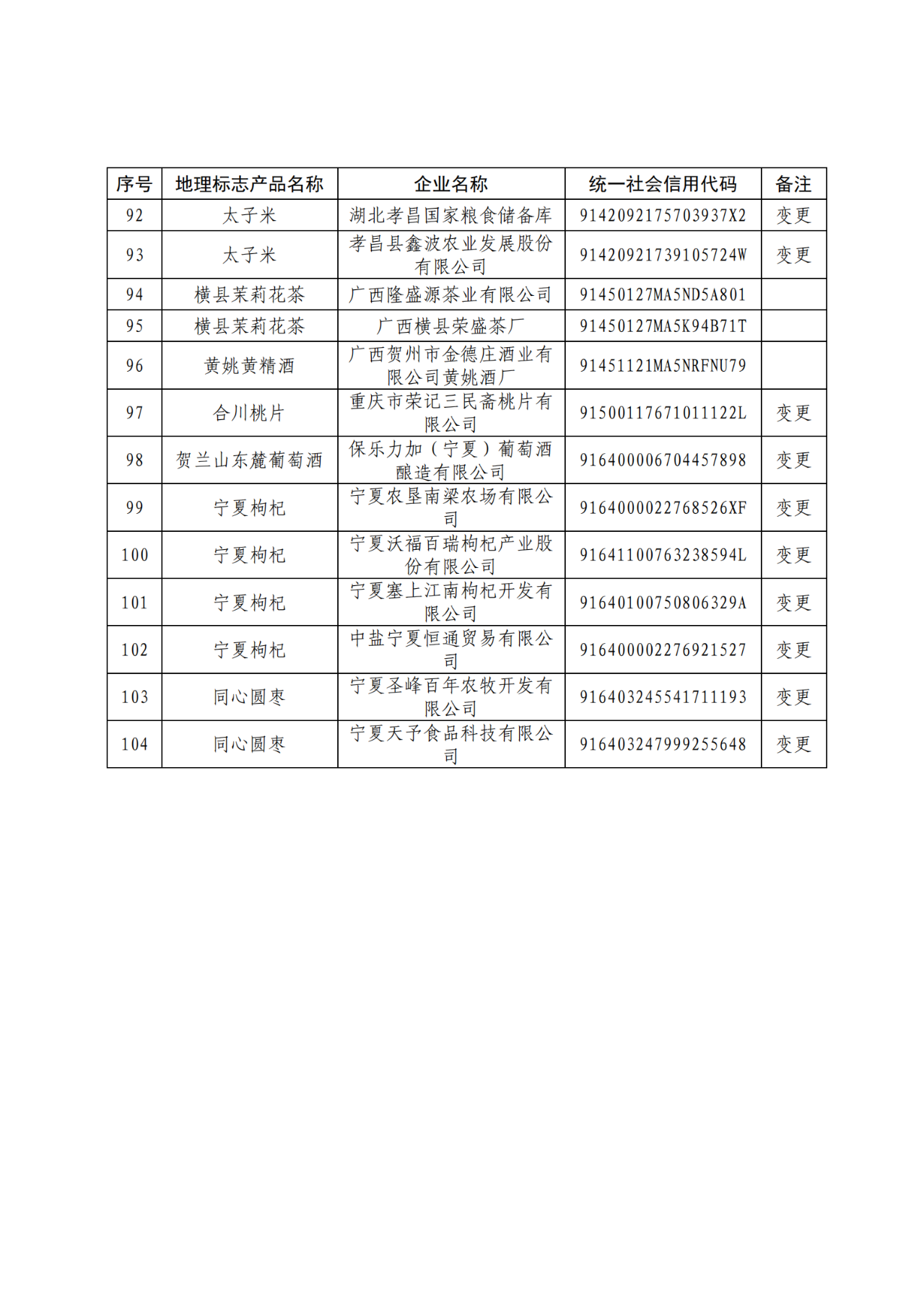 國知局：104家企業(yè)使用地理標志專用標志名單公布！