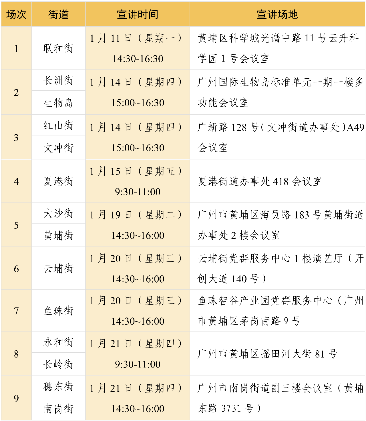 “助力街道服務(wù)企業(yè)創(chuàng)新發(fā)展行動(dòng)計(jì)劃”專(zhuān)題宣講會(huì)在中新廣州知識(shí)城拉開(kāi)帷幕