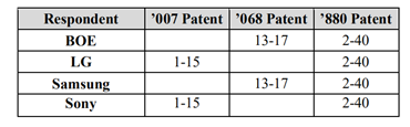 歐洲NPE “SOLAS OLED”再次發(fā)起337調(diào)查，目標(biāo)指向BOE