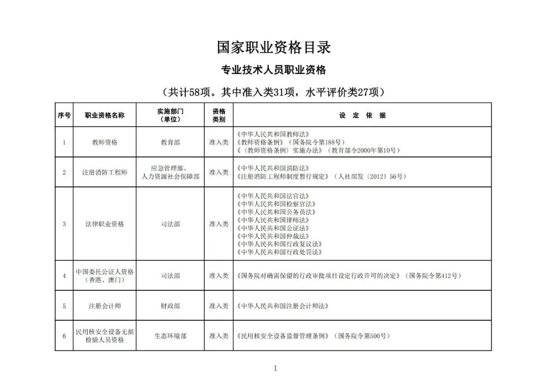 “專利代理師”列入最新版《國家職業(yè)資格目錄》！