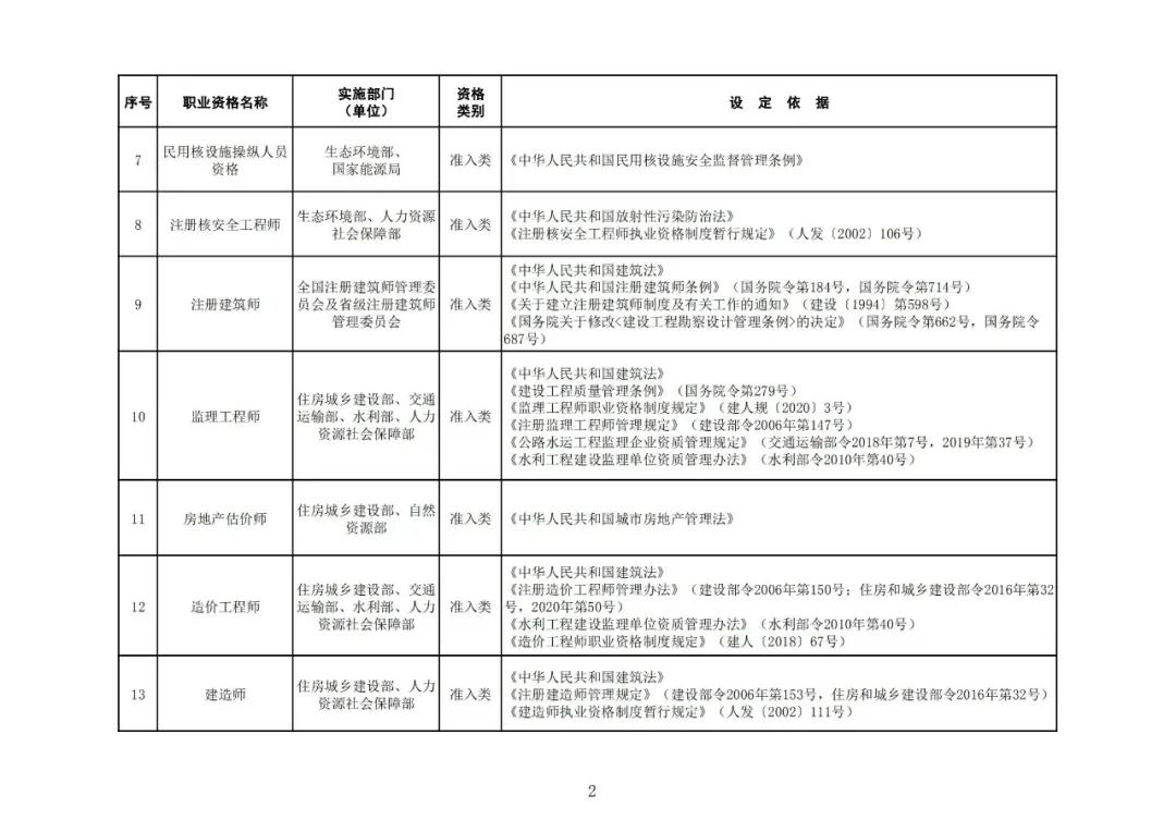 “專利代理師”列入最新版《國家職業(yè)資格目錄》！