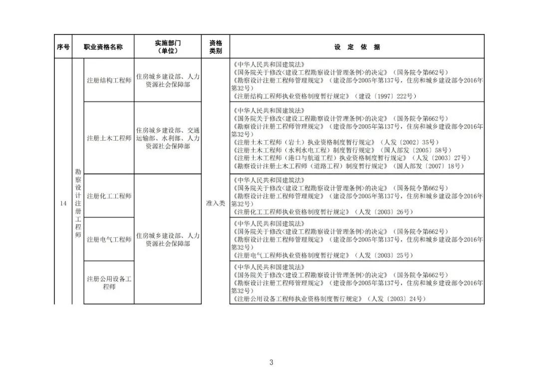 “專利代理師”列入最新版《國家職業(yè)資格目錄》！