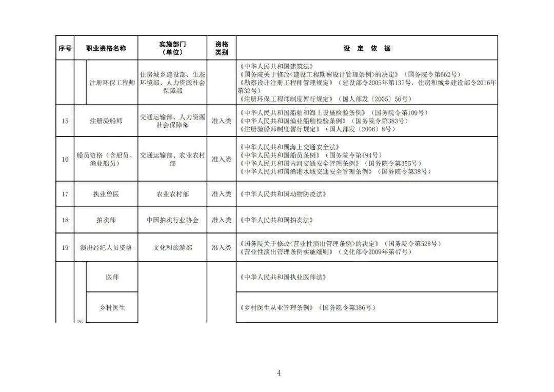 “專利代理師”列入最新版《國家職業(yè)資格目錄》！