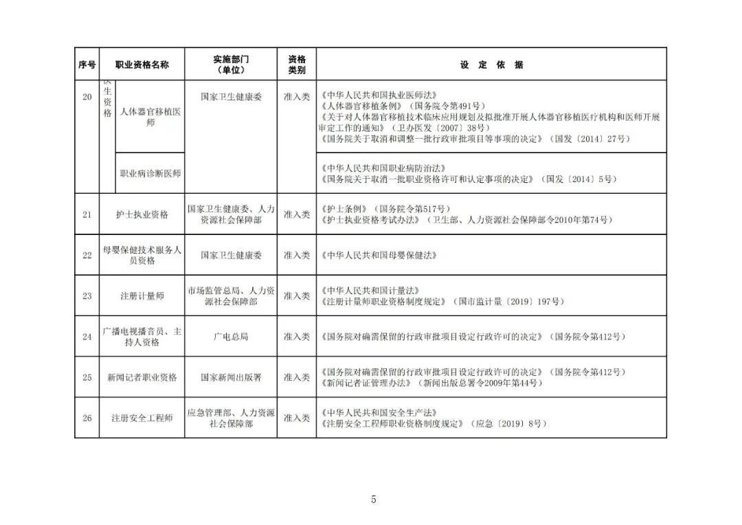 “專利代理師”列入最新版《國家職業(yè)資格目錄》！