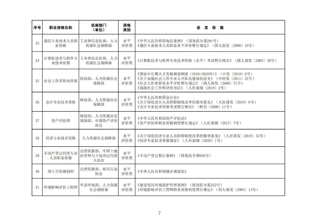 “專利代理師”列入最新版《國家職業(yè)資格目錄》！