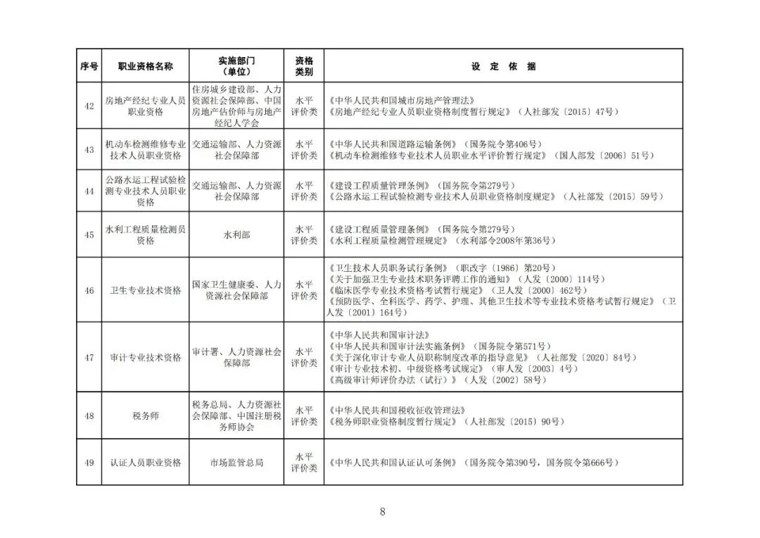 “專利代理師”列入最新版《國家職業(yè)資格目錄》！