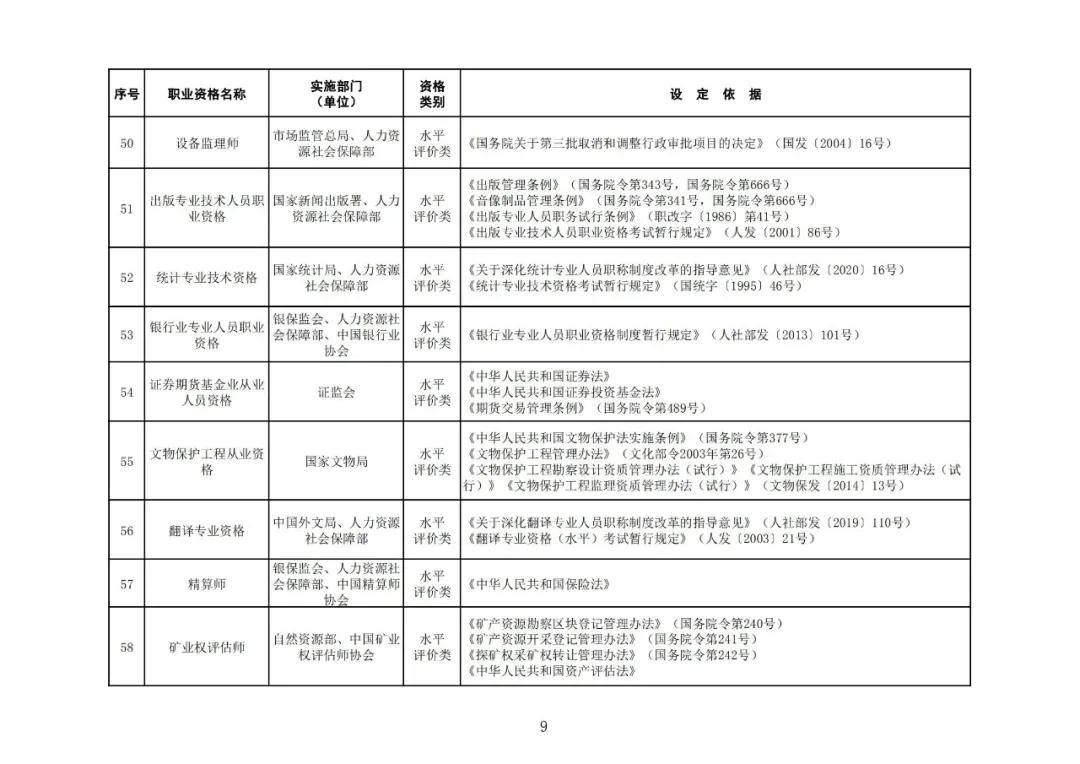 “專利代理師”列入最新版《國家職業(yè)資格目錄》！