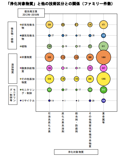 日本專利局發(fā)布高關(guān)注度技術(shù)專利及市場(chǎng)動(dòng)向調(diào)查