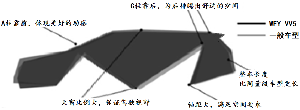 一款高顏值長(zhǎng)城SUV誕生記！